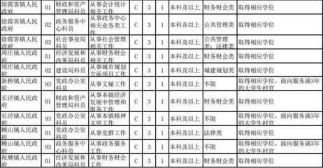 江陰市2025年公務員招錄公告 地稅局、國土局、法院等部門共97個崗位，明日起報名（附詳細崗位表）